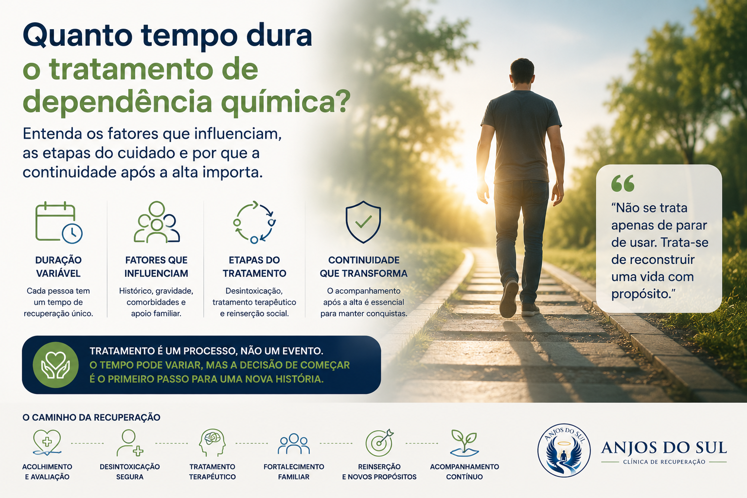 Quanto tempo dura o tratamento de dependência química